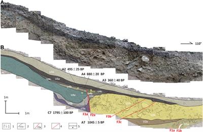 Multi-fault rupture behavior of the 1786 M 73/4 Kangding earthquake on the eastern margin of the Tibetan Plateau
